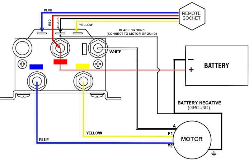 Help wiring Albright DC88 with Warn 8074 (8274's sister)